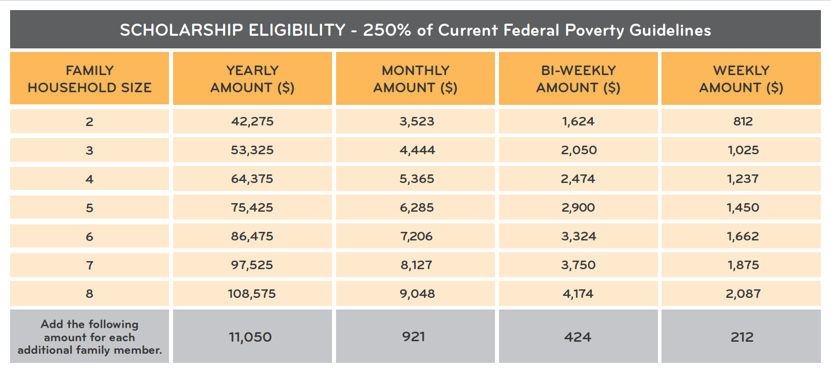 Louisiana Child Support Chart