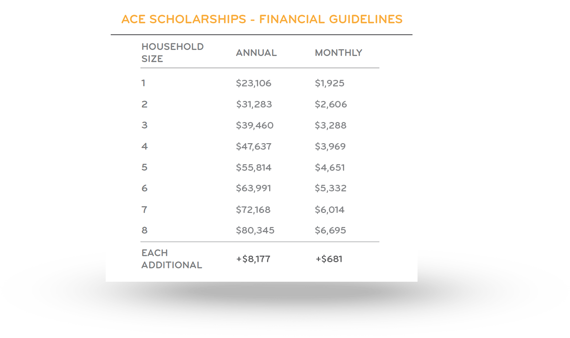 How States Turn K 12 Scholarships Into >> Ace Scholarships Texas How States Turn K 12 Scholarships Into >> Ace Scholarships Texas