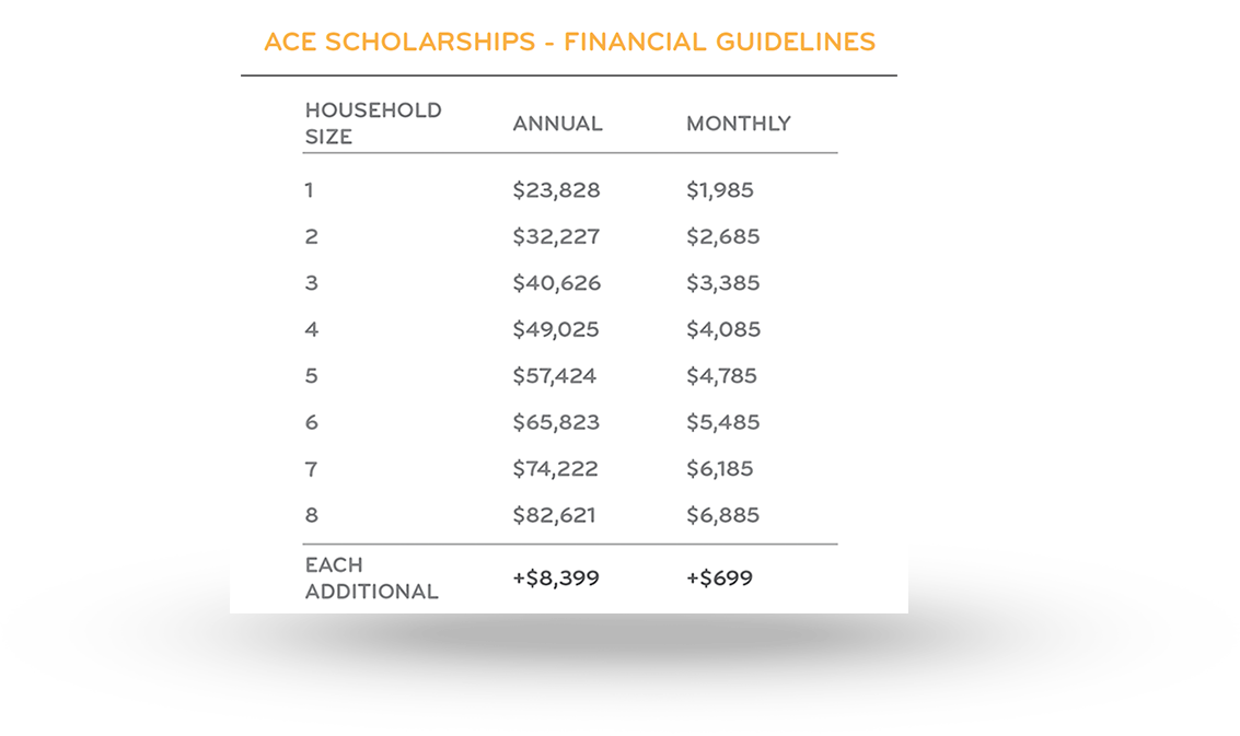 ACE Scholarships Arkansas