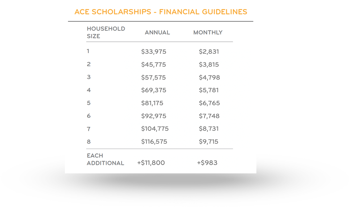ACE Scholarships Louisiana