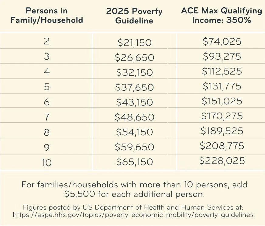 Persons in Family/Household – 1