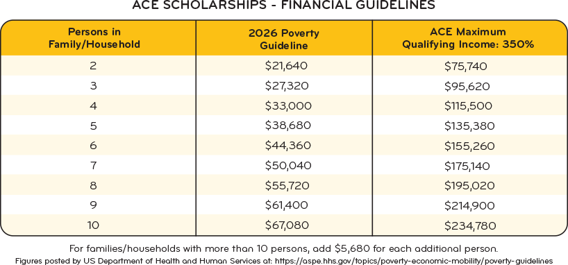 ACE Scholarships Financial Guidelines table