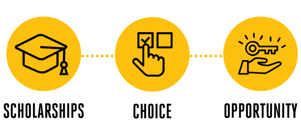 Scholarships, choice, opportunity image within 3 circles of each circle