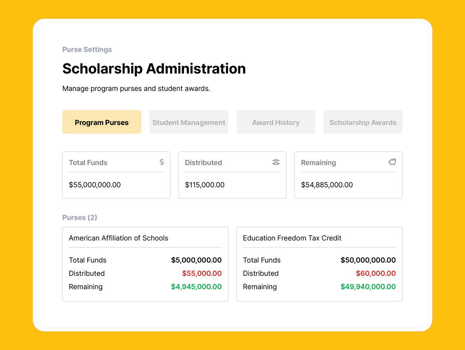 Empowered MographforOrgs V3 2 Let s walk you through the scholarship process Empowered MographforOrgs V3 2 Let s walk you through the scholarship process